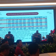 Kinerja Industri Jasa Keuangan Lampung Tahun 2025: Kredit UMKM Melambat, NPL Tembus Capai Rp1,5 Triliun