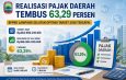 Realisasi Pajak Daerah Lampung Selatan Tembus 63,29 Persen, BPPRD Optimistis Target 2026 Tercapai