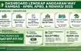 Masyarakat yang Berbatasan Dengan TNWK Wajib Waspada
