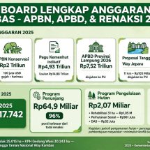 Masyarakat yang Berbatasan Dengan TNWK Wajib Waspada