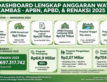 Masyarakat yang Berbatasan Dengan TNWK Wajib Waspada